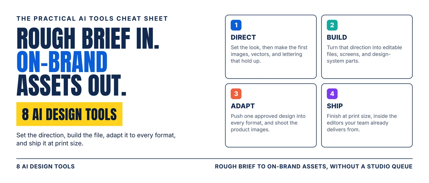 The AI design stack: 8 tools from rough brief to on-brand assets