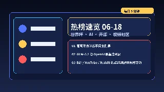 热榜速览｜06-18：C罗哑火葡萄牙被刚果逼平，GLM-5.2 与 AI 基准刷屏