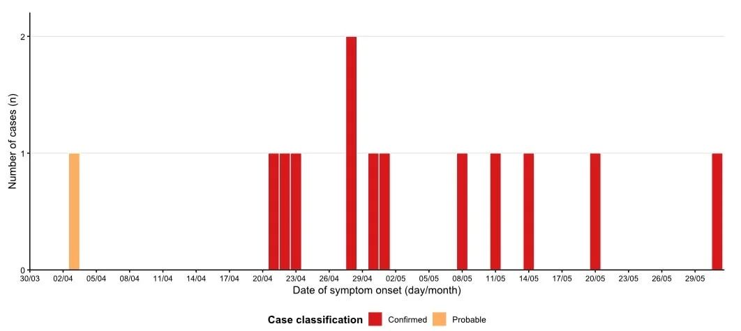 Hantavirus Global Situational Briefing — July 11, 2026
