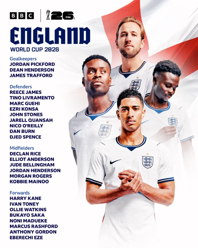 England's 2026 World Cup 26-man squad by position, on a St George's Cross background