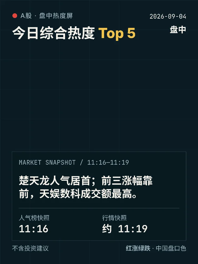 A股综合热度 Top 5｜9月4日