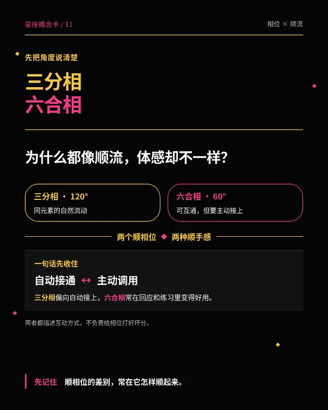 三分相 VS 六合相｜为什么都像顺流，体感却不一样？