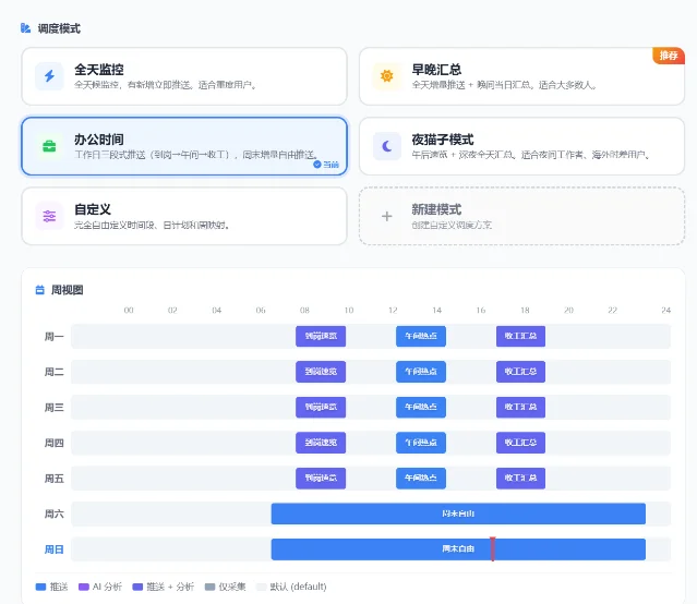 TrendRadar 的调度模式界面