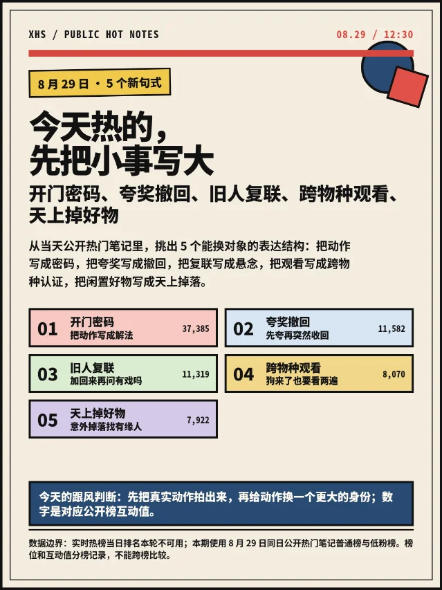 8月29日小红书热梗：5个新句式，先把小事写大