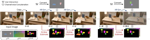 PhysStream 自回归推理管线
