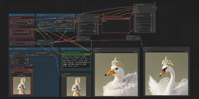 ComfyUI-NAG workflow showing KSamplerWithNAG node graph with nag_sigma_end parameter, positive swan prompt, and negative duck prompt outputs