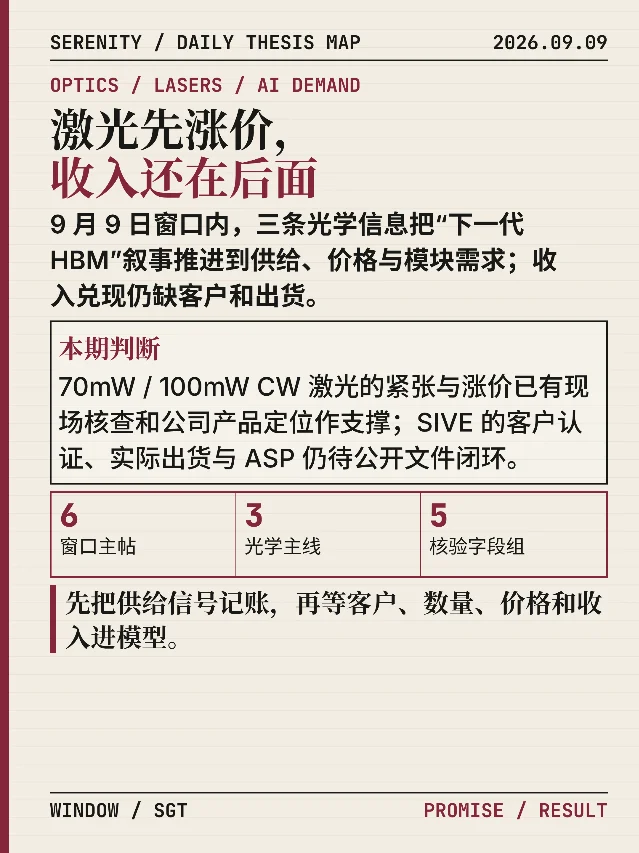 激光先涨价，收入还在后面
