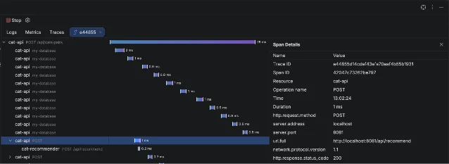 The OpenTelemetry tool window showing a trace waterfall for a POST request, nested database spans beneath it, and a Span Details panel listing trace ID, resource, duration, and HTTP attributes.