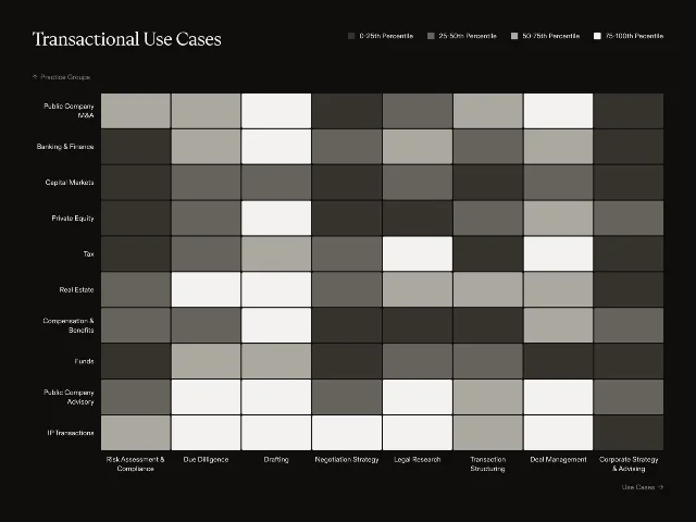 Transactional use cases chart
