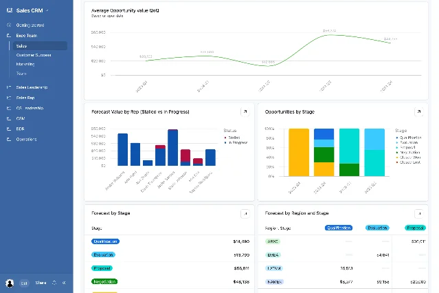 Airtable Sales CRM template dashboard with opportunity charts and forecast tables
