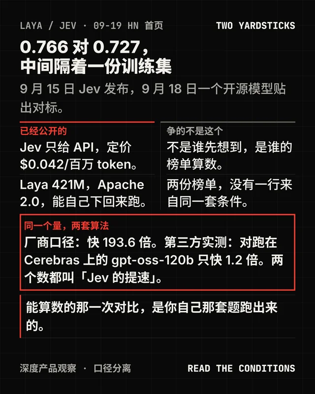 0.766 对 0.727，中间隔着一份训练集