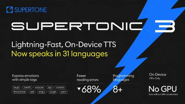 Supertonic 3 hero banner — Lightning Fast, On-Device, Accurate TTS