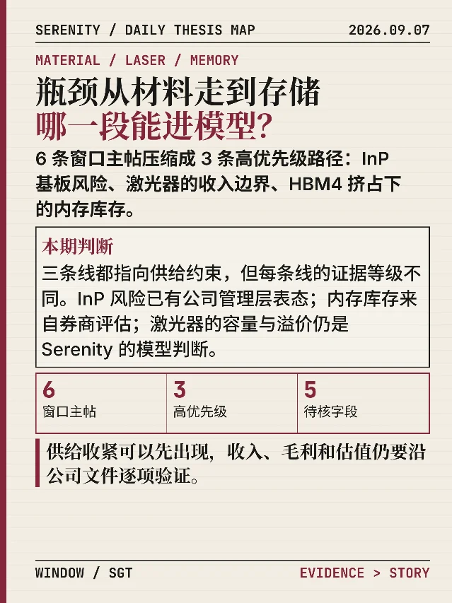 瓶颈从材料走到存储，哪一段能进模型？｜Serenity 9月7日论点