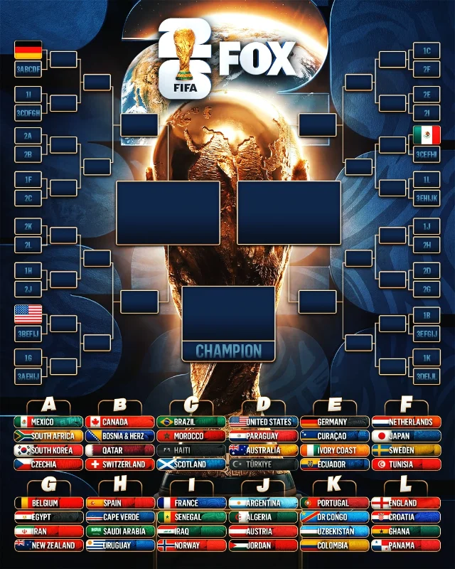 FOX bracket graphic showing the USA in the 3BEFIJ slot