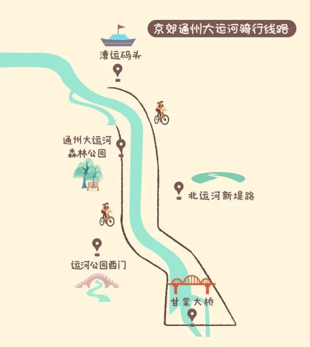 通州大运河骑行示意图
