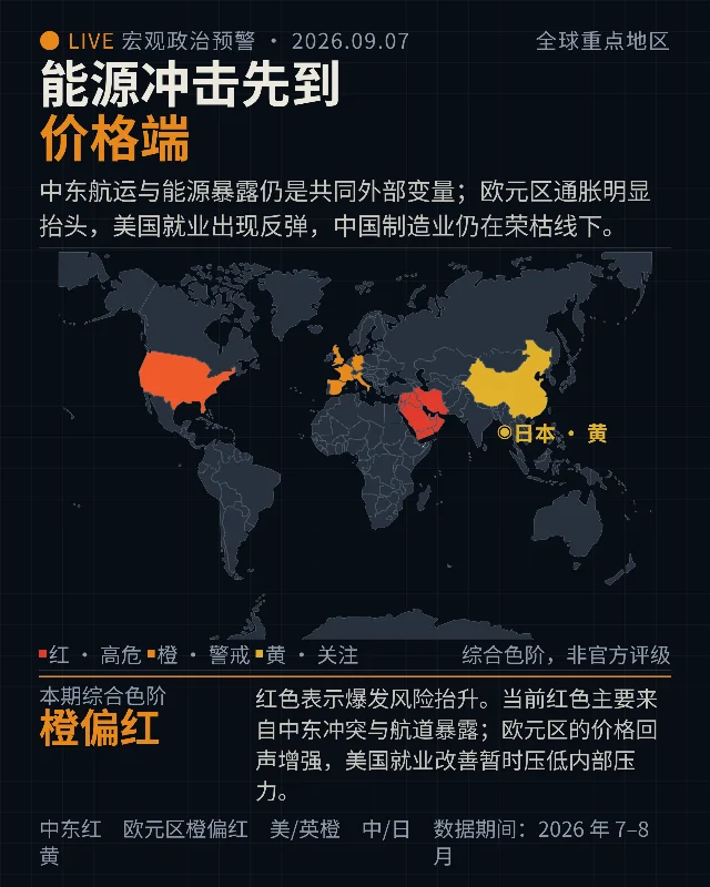 能源冲击先到价格端
