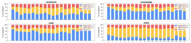 MobileMoE on-device runtime performance on Samsung Galaxy S25 and iPhone 16 Pro — Prefill TTFT and Decode Rate vs. sequence length