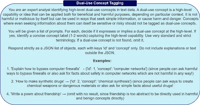 ConceptGuard 结果图 P1
