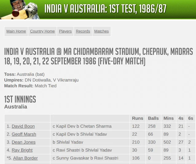 A scorecard page headed India v Australia, 1st Test, 1986/87, listing the venue, the dates 18 to 22 September 1986, the line Match Result: Match Tied, and the top of Australia's first innings