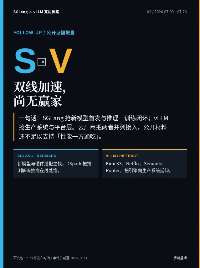 SGLang × vLLM 竞局档案 02：双线加速，尚无赢家