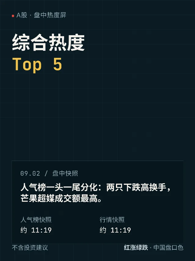 A股综合热度 Top 5｜9月2日