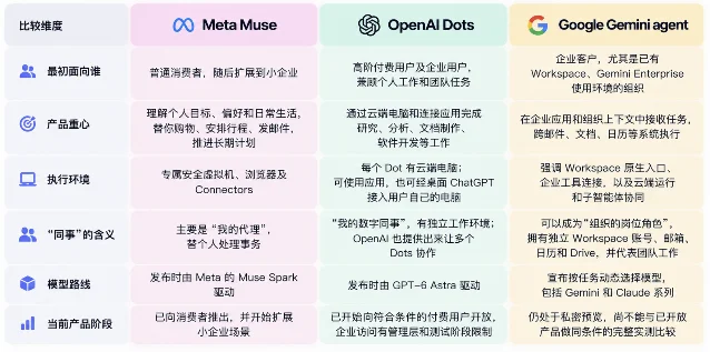 三家的路线对比