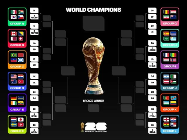 World Cup group-stage bracket graphic