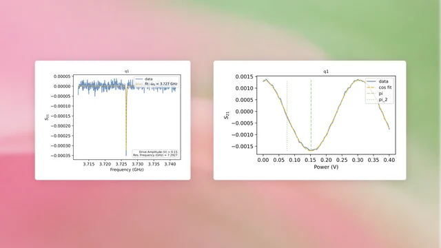GPT-5.6 Sol 自主执行 q1 量子比特标定测量的多维度拟合曲线
