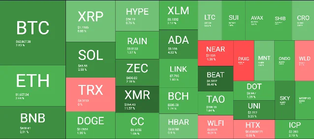 Crypto market overview on June 11 showing broad recovery across BTC, ETH, and major altcoins. Source: QuantifyCrypto via CryptoPotato