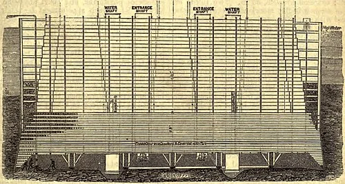 Woodcut showing the Brooklyn Bridge's pneumatic caisson: compressed air working chamber below, supply shafts, and airlock entry from above