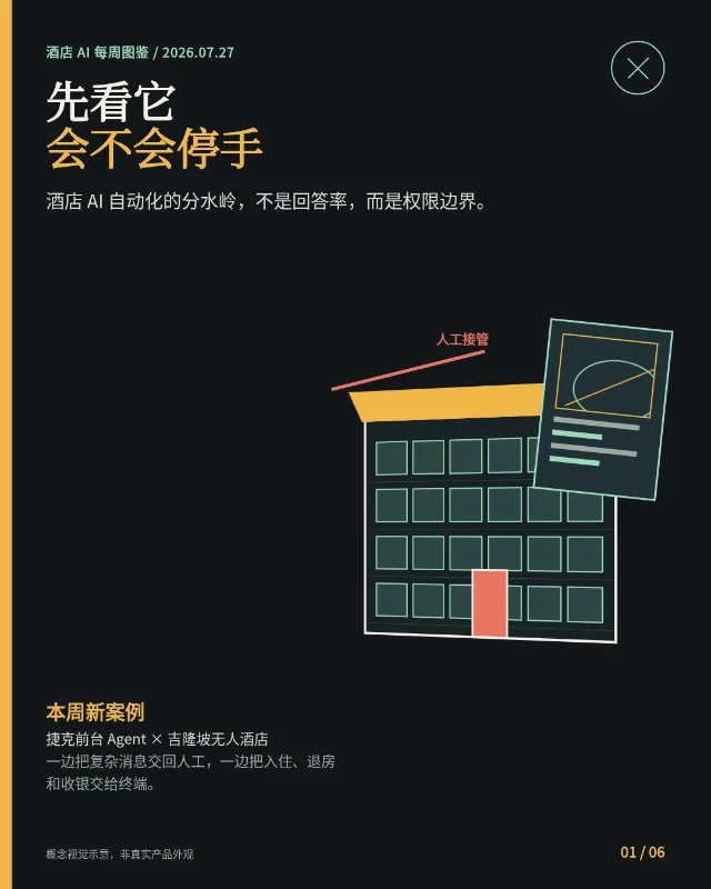 酒店 AI 先学会停手：两个新案例的权限边界