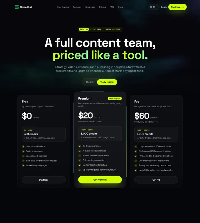 Spread Out AI 定价页首屏：标题 A full content team, priced like a tool.，下方 Monthly / Yearly 切换停在 Yearly 并标 −20%；三张卡片从左到右是 Free $0 forever，TO START 350 credits ≈ 3 short videos or 17 image posts；Premium $20/month，Billed yearly, save $60 a year，EVERY MONTH 3,000 credits，清单里有 Ad-free experience、AI avatar video generation、Access to all social platforms、Bulk posting automation；Pro $60/month，Billed yearly, save $180 a year，EVERY MONTH 7,000 credits，清单里有 Long-form videos (100 credits/min) 与 Professional UGC content creation