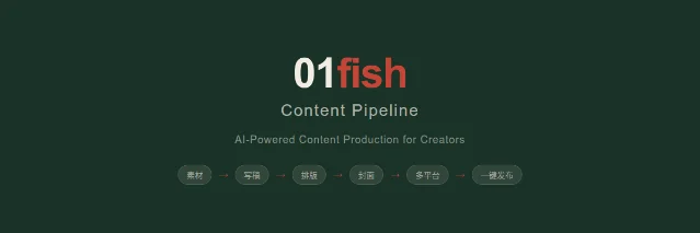 01fish Content Pipeline 项目横幅，展示从素材到一键发布的内容生产流程