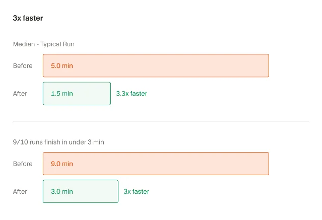 Bugbot performance chart showing 3x speed improvement