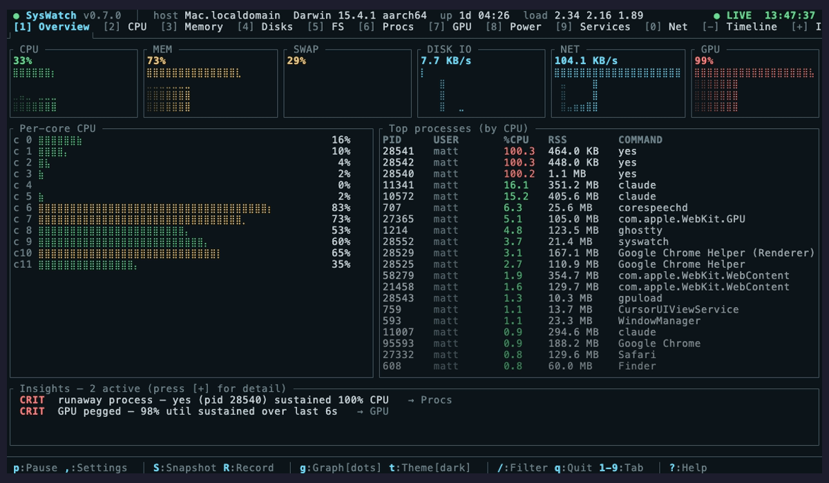 syswatch running in a terminal — system diagnostics dashboard showing CPU graph timeline, memory, disk, and process list