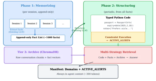 User as Code 两阶段架构