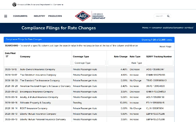 List of Arkansas private passenger auto rate filings for September and October 2026, showing filing dates, carriers, rate changes and SERFF tracking numbers.