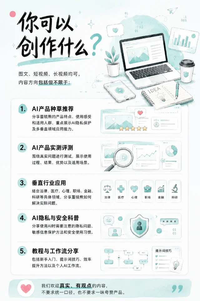 「你可以创作什么?」内容方向信息图,列出五类可投稿主题