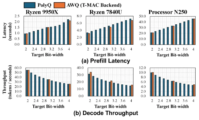 三类 CPU 系统行为