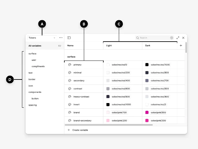 Figma Variables 变量表格界面,展示 Tokens 集合下的变量分组、变量名以及在 Light 与 Dark 模式下的多值映射