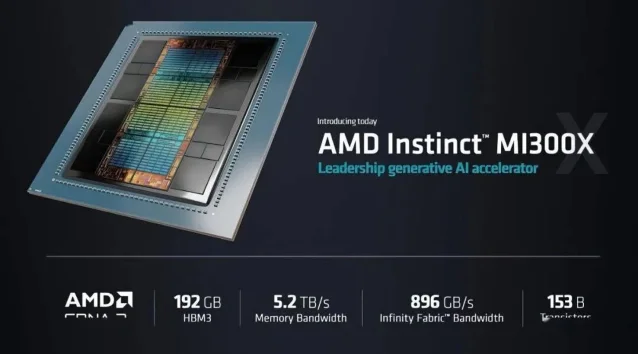 苏姿丰 5/21 在上海主持 AMD Advancing AI 开发者大会