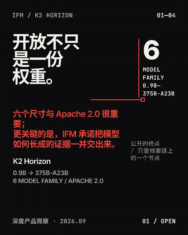 K2 Horizon：开放不只是一份权重