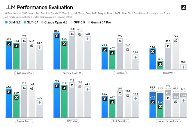 GLM-5.2 coding benchmark chart