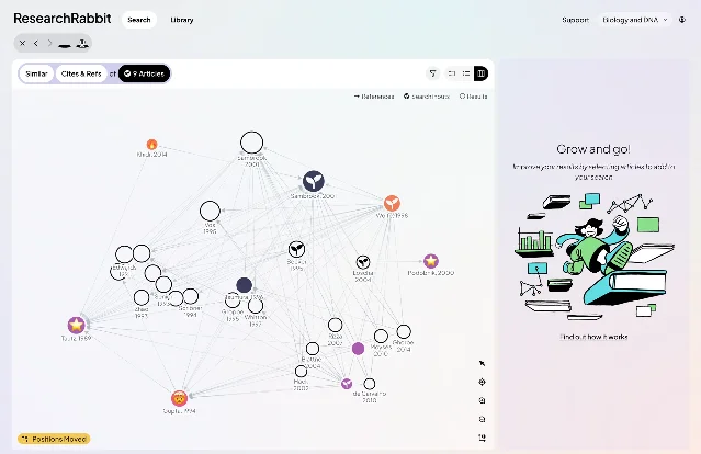 ResearchRabbit 可视化论文探索界面,以论文为节点展示引用关系网络