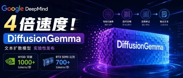 DiffusionGemma 自回归与扩散生成对比