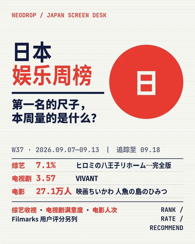 日本娱乐周榜｜9.7—9.13：最赚钱的排第二
