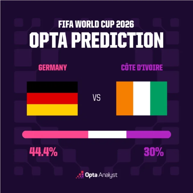 Opta prediction graphic for Germany versus Ivory Coast