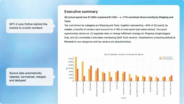 ChatGPT Business marketing mockup showing an executive budget summary and a bar chart comparing actual and planned spending