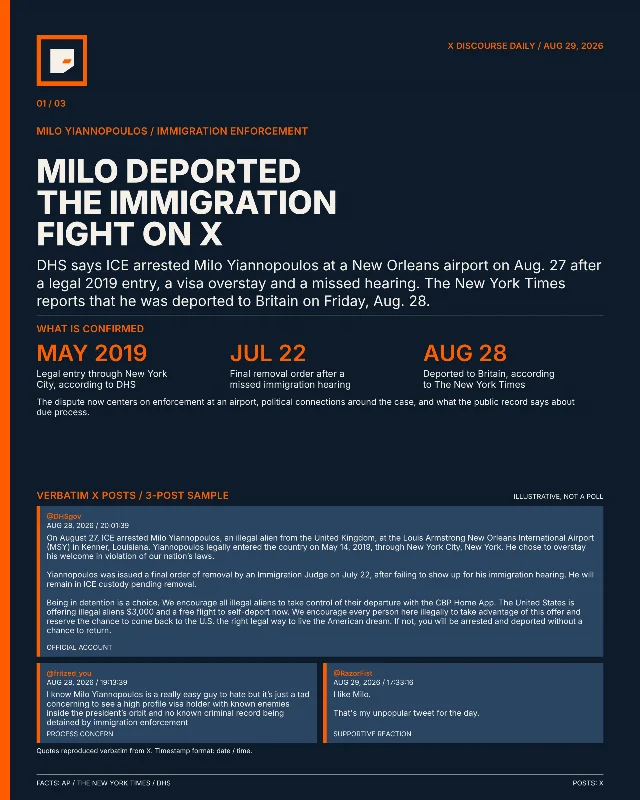 Milo Yiannopoulos is deported — and X is arguing over the case