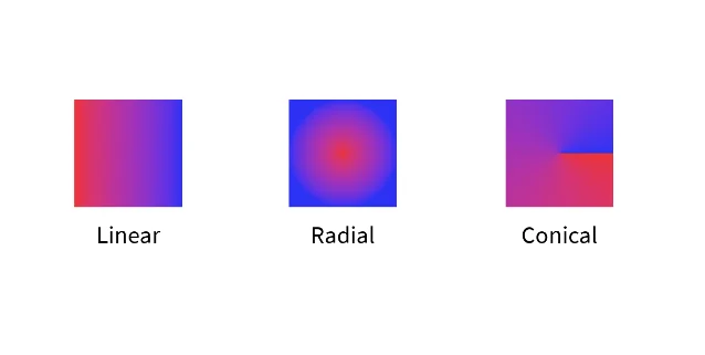 Roblox's comparison of Linear, Radial, and Conical UIGradient types